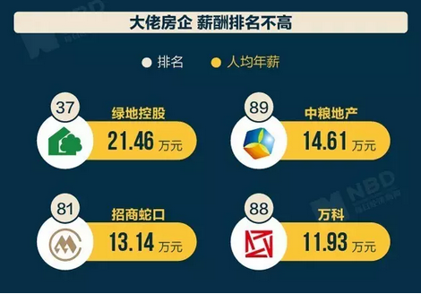 成都航空职业技术学院_成都职业收入排名(3)