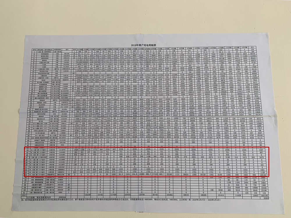 四川手机报 成都龙泉驿区炜岸商城电费之争：物业强制多收电费87万余元，不交就断电7次