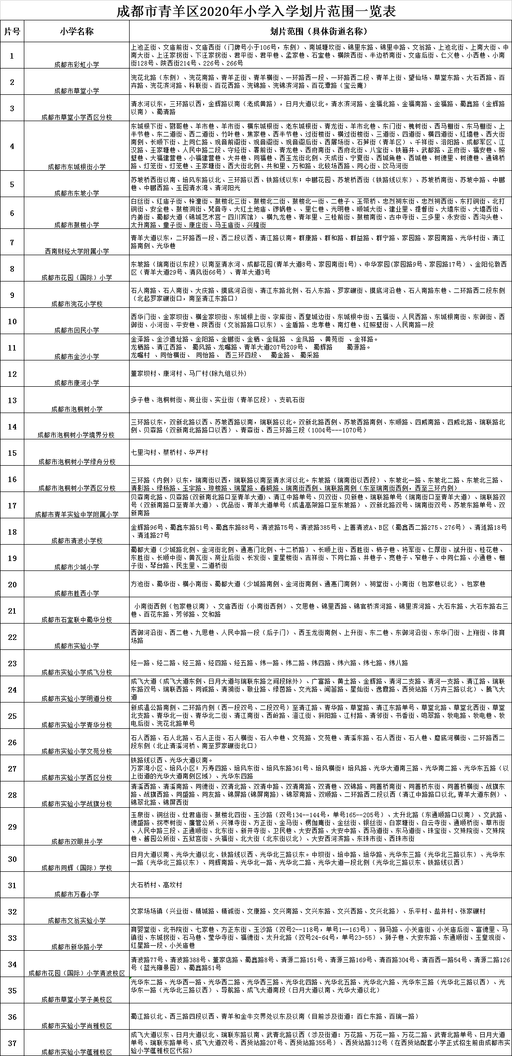 成都全搜索新闻网 青羊区2020年小学一年级新生入学划片范围公布